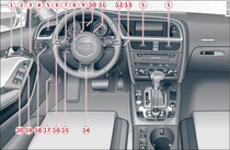 Cockpit: lato sinistro